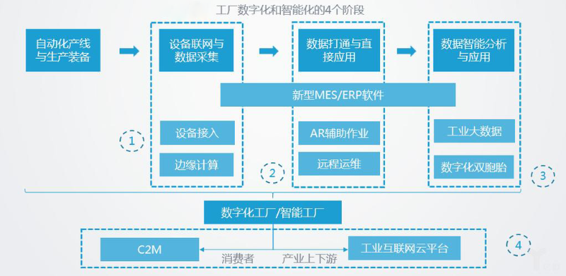 智能化工廠的主要特征有哪些？