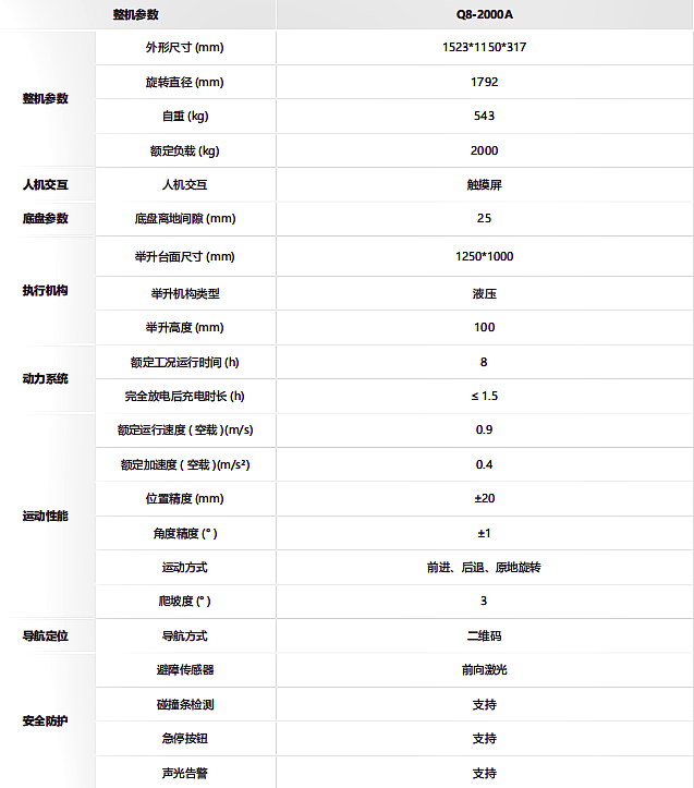 海康-潛伏機(jī)器人MR-Q8-2000LH-A4(MM)技術(shù)參數(shù)