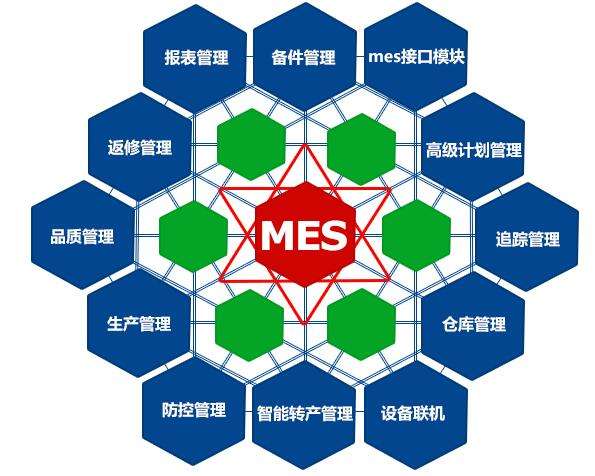 成都弱電工程公司今日分享，MES系統如何改進生產管理？