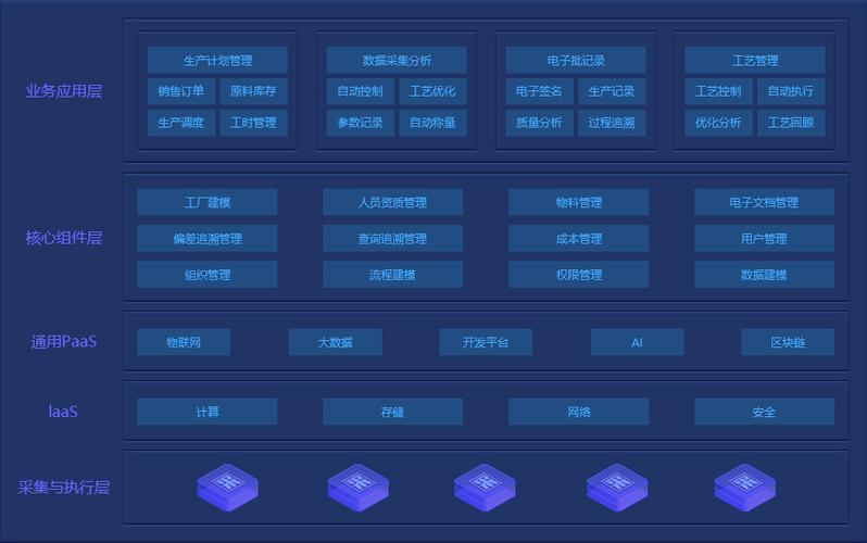 制藥廠生產管理系統能帶來哪些好處？
