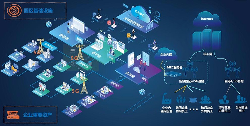 成都盎柒弱電帶你了解，5G+智慧工業(yè)園區(qū)