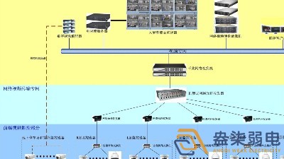 基于大數據算法技術的工業監控系統