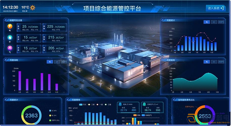 能源監控系統平臺在企業能源管理中的重要作用