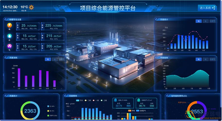 能源監控系統平臺在企業能源管理中的重要作用
