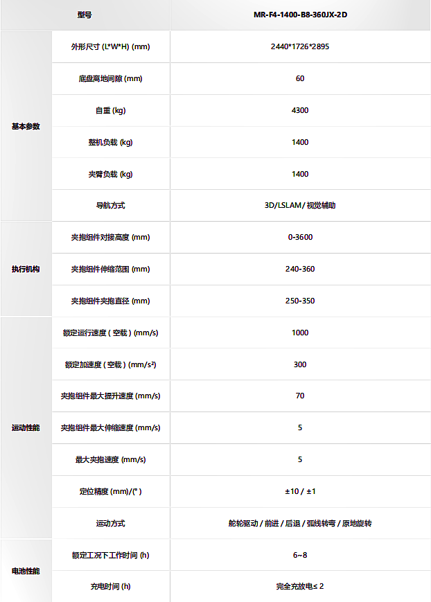 海康-叉取式取晶機(jī)器人MR-F4-2000-C1技術(shù)參數(shù)