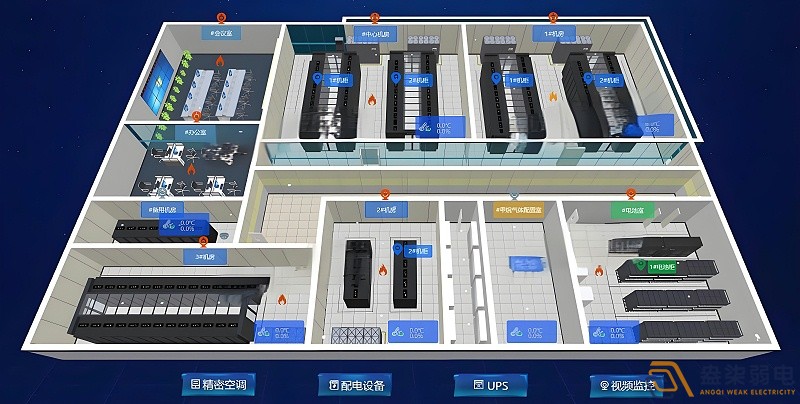 機房動環監控系統知多少？