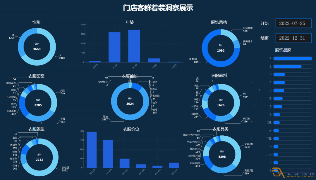 連鎖店如何做到客流統計？