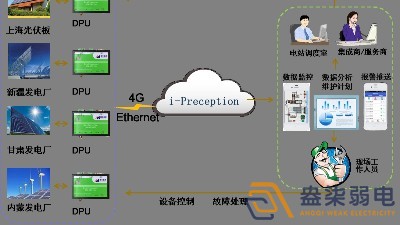 工業物聯網解決方案分享