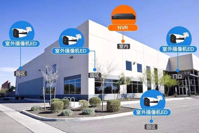 智能化弱電工程：如何規劃監控點位？