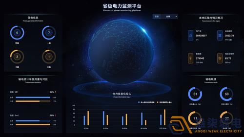 成都監控—園區電力監測的必要性有那些？